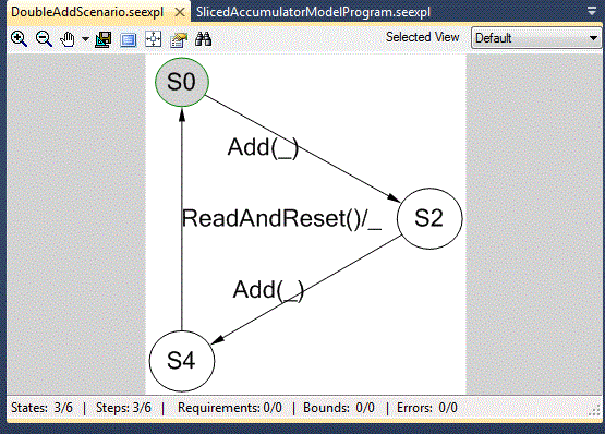 Exploring the DoubleAdd Scenario