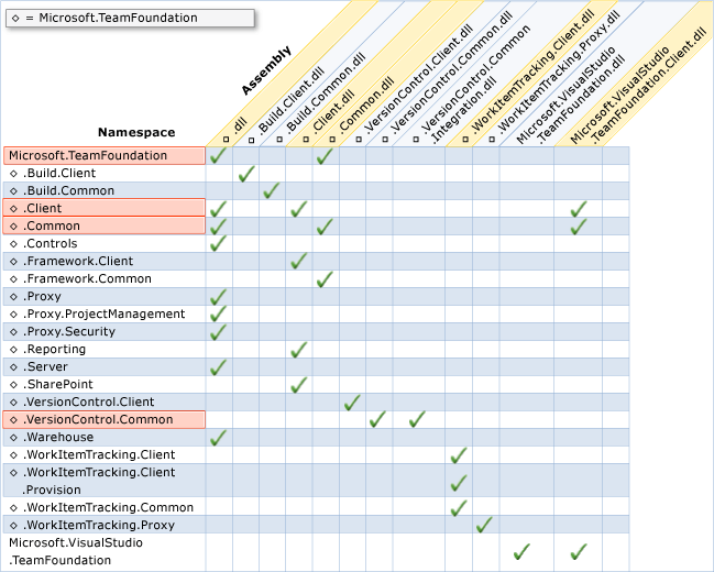 Client Object Model Namesapces and Assemblies