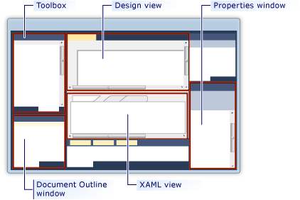 Visão geral do WPF Designer