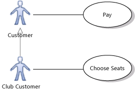 Diagrama de casos de uso mostrando a herança