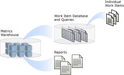 Conceptual overview of work item usage