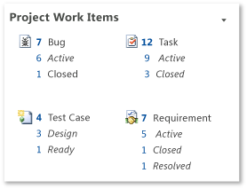 Project work items
