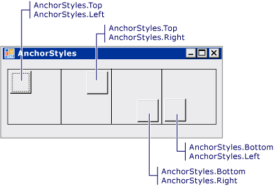 Ancoragem TableLayoutPanel