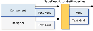 Sombreando a propriedade Text