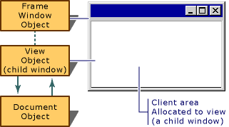 Modo de exibição de janela de quadro