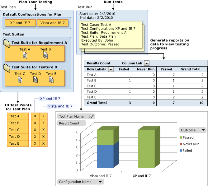 Relatório sobre o andamento do teste