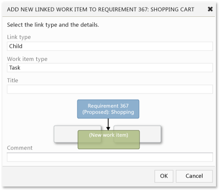 Adicionar Novo Item de trabalho vinculada ao requisito