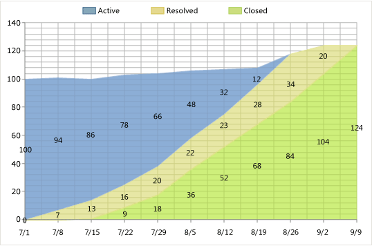 Versão íntegra do relatório de trabalho restante