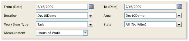 Filtros de relatório de trabalho restante