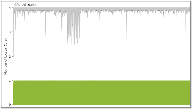 Contenção de bloqueio