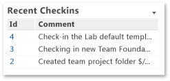Check-ins Web part recentes