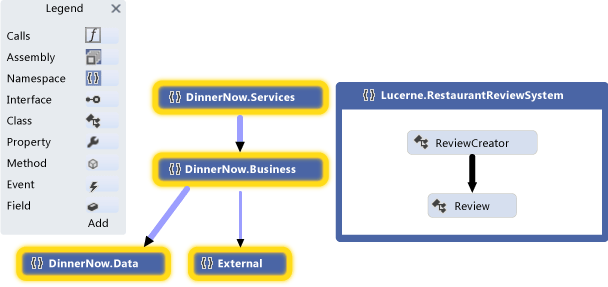 Gráfico de dependência de namespace