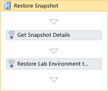 Restaurar a atividade de Snapshot