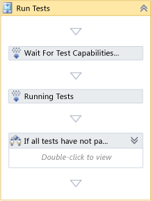 Executar atividades de testes