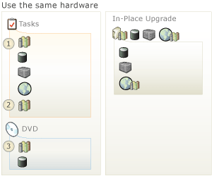 Instalar o TFS no mesmo hardware