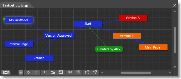 Mapa de SketchFlow