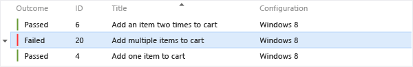 Any failed test iteration shows as a failed test.