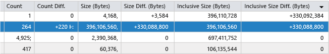 Colunas de comparação na lista Tipo