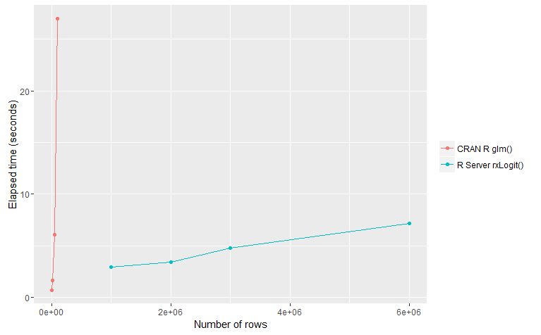 rxGlm benchmark