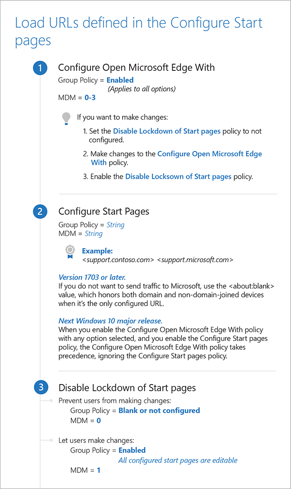 Load URLs defined in Configure Start pages