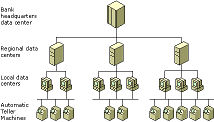 A representative banking scenario