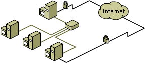 ICF protected network and two Internet connections