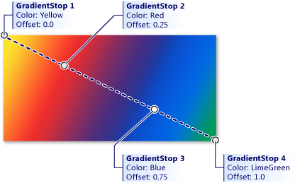 Gradient with gradient stops.