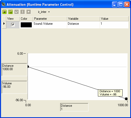 Bb447686.advanced_audio_RPC_attenuation1(en-US,XNAGameStudio.10).png