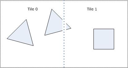 Bb464139.predicated_tiling(en-us,XNAGameStudio.41).jpg