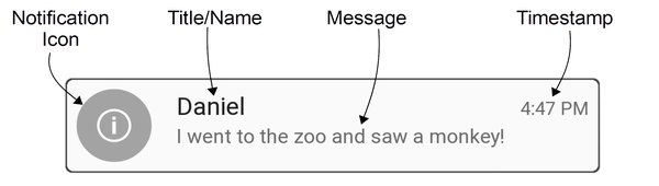 Localização dos elementos de notificação