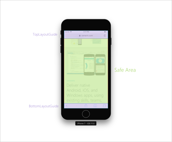 Área segura vs guia de layout superior e inferior