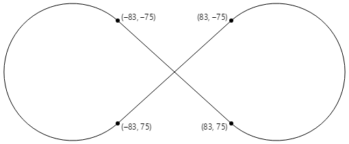 Dois círculos com linhas tangentes e coordenadas