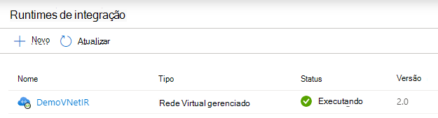 Captura de ecrã a mostrar status de IR da VNet gerida no Microsoft Purview