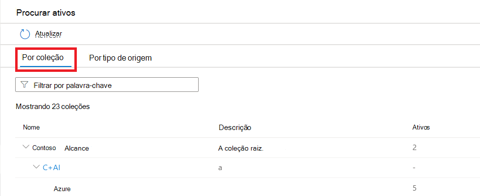 Captura de ecrã da janela do portal de governação do Microsoft Purview com o separador por coleção selecionado.