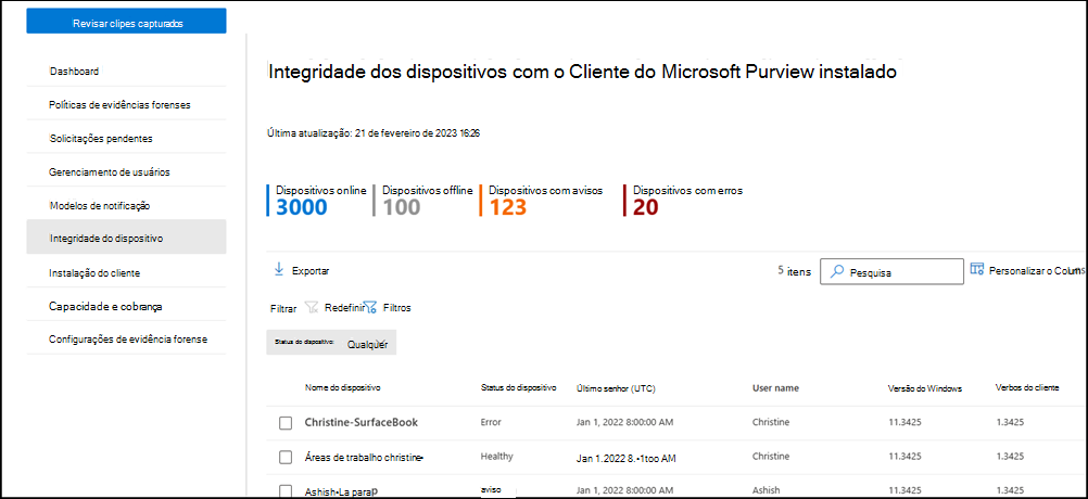 Gestão de riscos internos gestão de provas forenses estado de funcionamento do dispositivo.