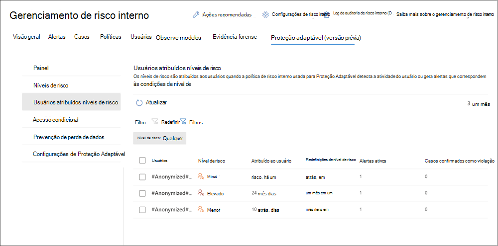 Gestão de riscos internos Utilizadores da Proteção Adaptável.