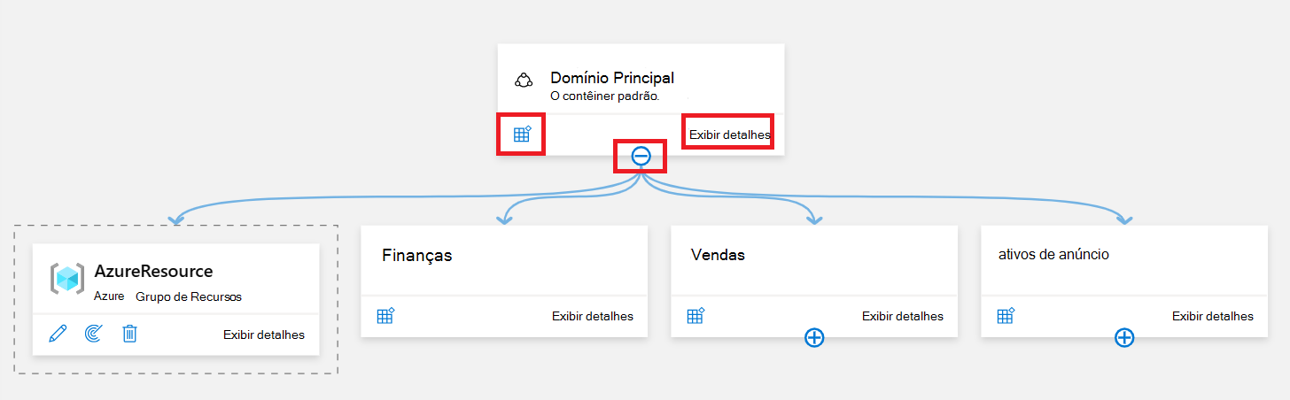 Captura de ecrã a mostrar a vista de mapa que mostra a Coleção de raiz e a subcoleção financeira com o respetivo recurso e subcoleções expandidos.