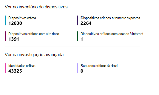 Captura de ecrã da vista descrição geral do Gestão da exposição de segurança na secção inventário de dispositivos e investigação avançada