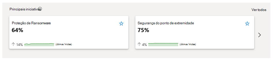 Captura de ecrã a mostrar Gestão da exposição de segurança secção de principais iniciativas de Descrição Geral