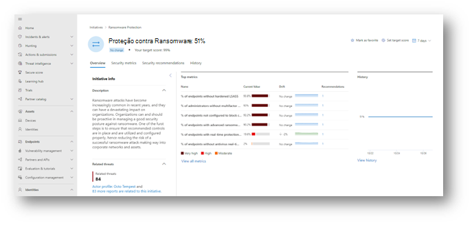 relacionadas Captura de ecrã da iniciativa de ransomware.