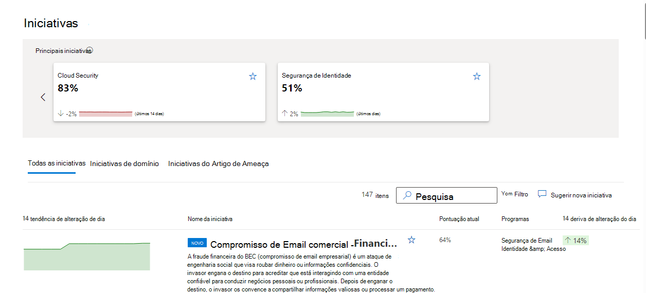 Captura de ecrã da janela iniciativas do Gestão da exposição de segurança.