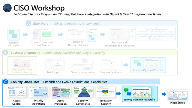 Overview of the CISO workshop - Part C - Security Disciplines