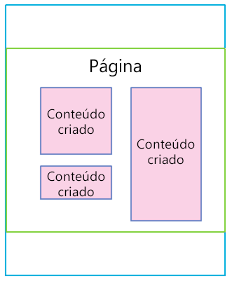 Página com conteúdo criado