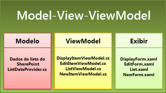 Template files in MVVM pattern