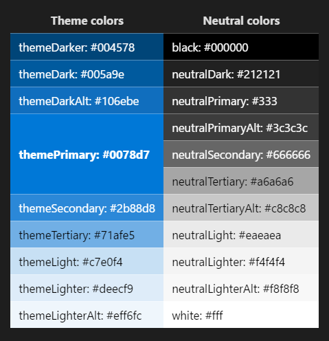 Cores neutras e do tema para contraste legível mínimo