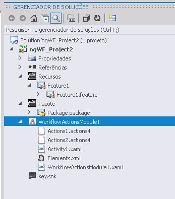 Activity node in Solution Explorer