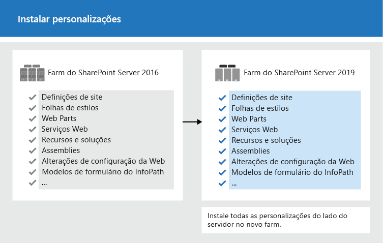 Copie as personalizações para o novo farm