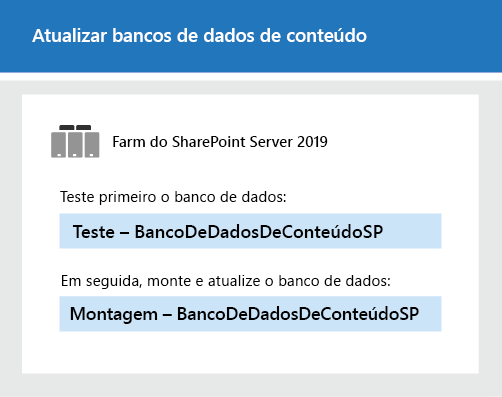 Atualize os bancos de dados com o Microsoft PowerShell