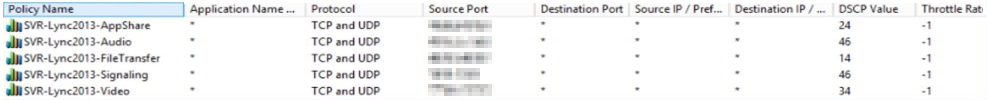 Captura de ecrã que mostra o ecrã depois de configurar todos os objetos de política.