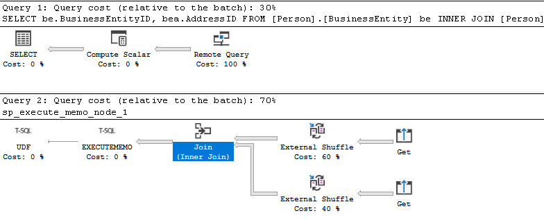 Uma captura de tela de um plano de execução sem pushdown de junção do SSMS.